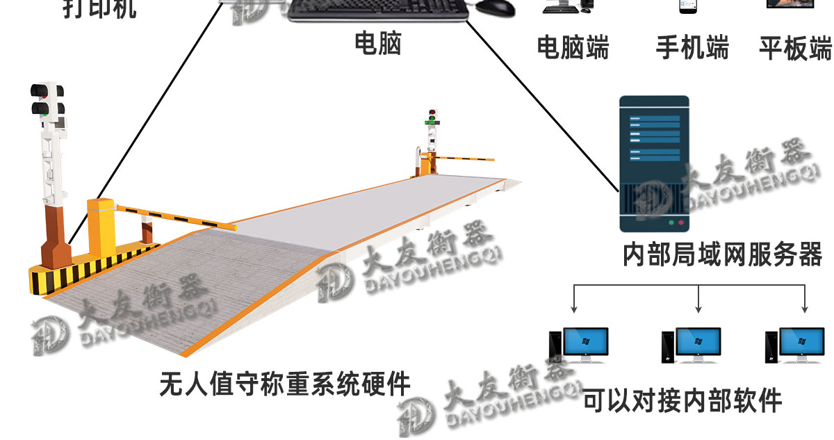 大友衡器外接配置_03